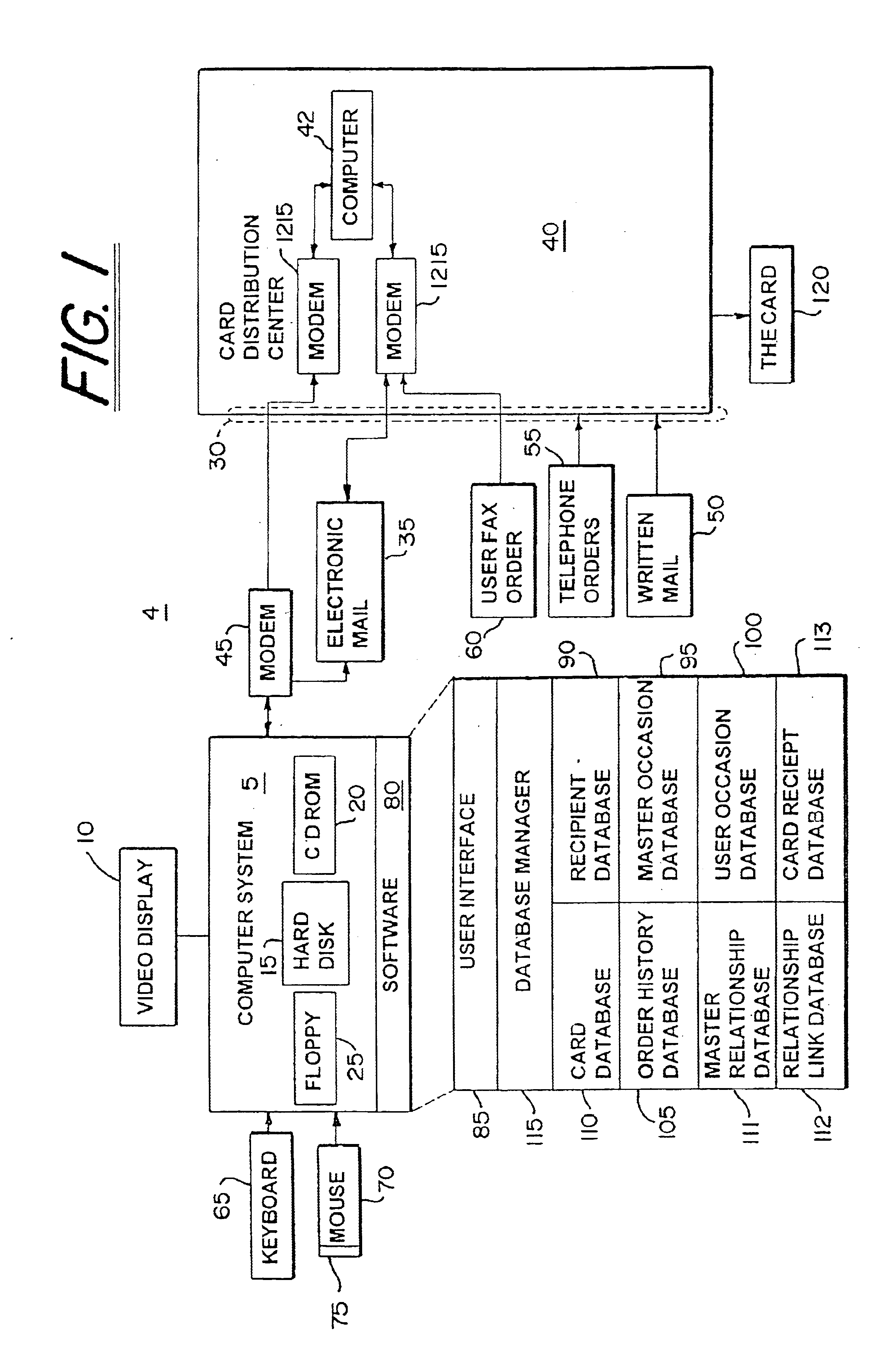 Method and apparatus for communicating with a card distribution center for selecting, ordering, and sending social expression cards