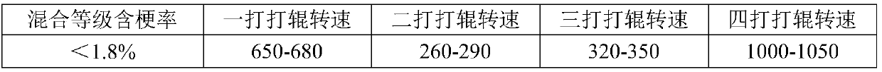 Tobacco leaf beating method for reducing stem ratio of secondarily-processed flue-cured tobacco laminas