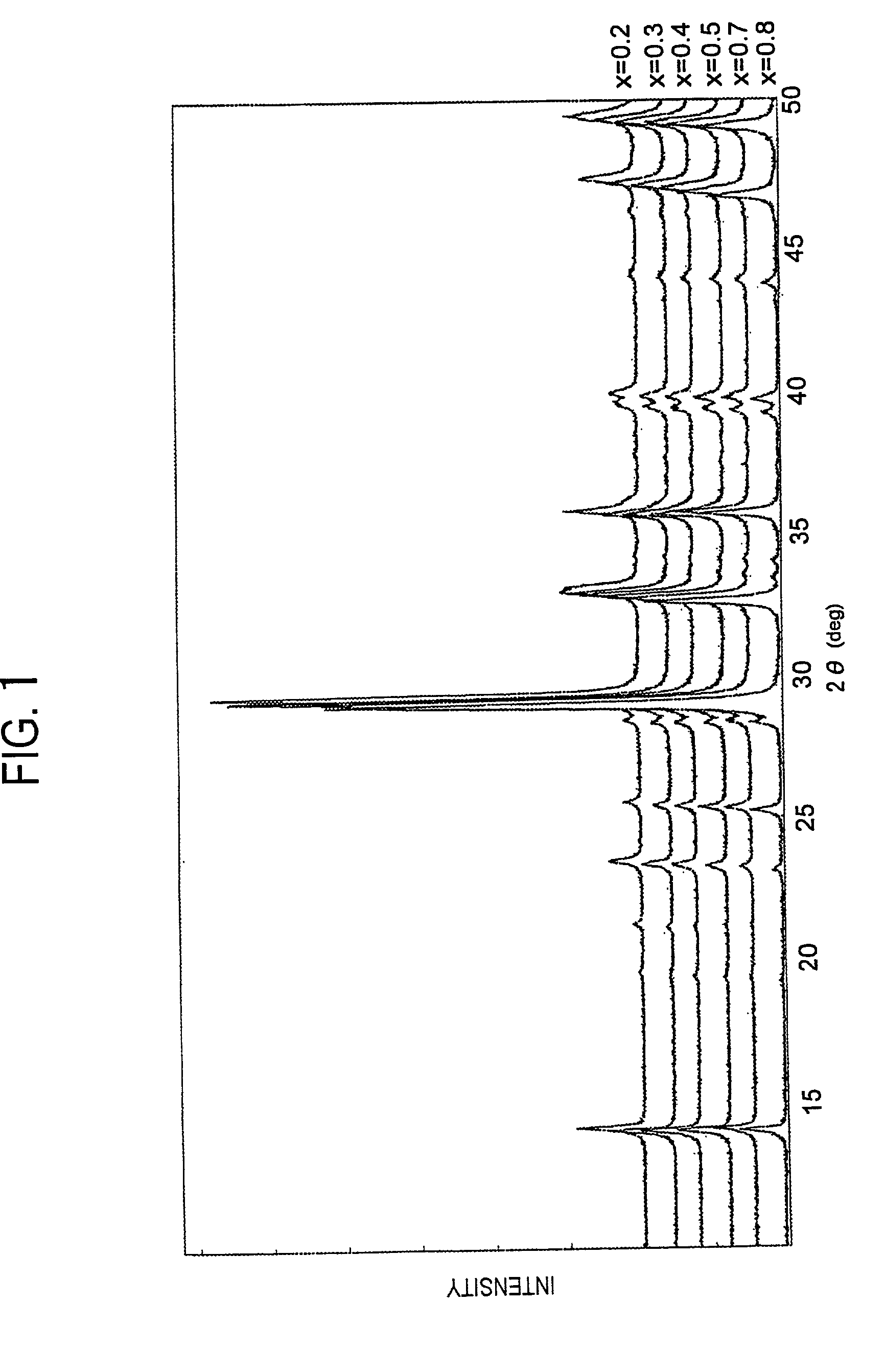 Piezoelectric ceramic material