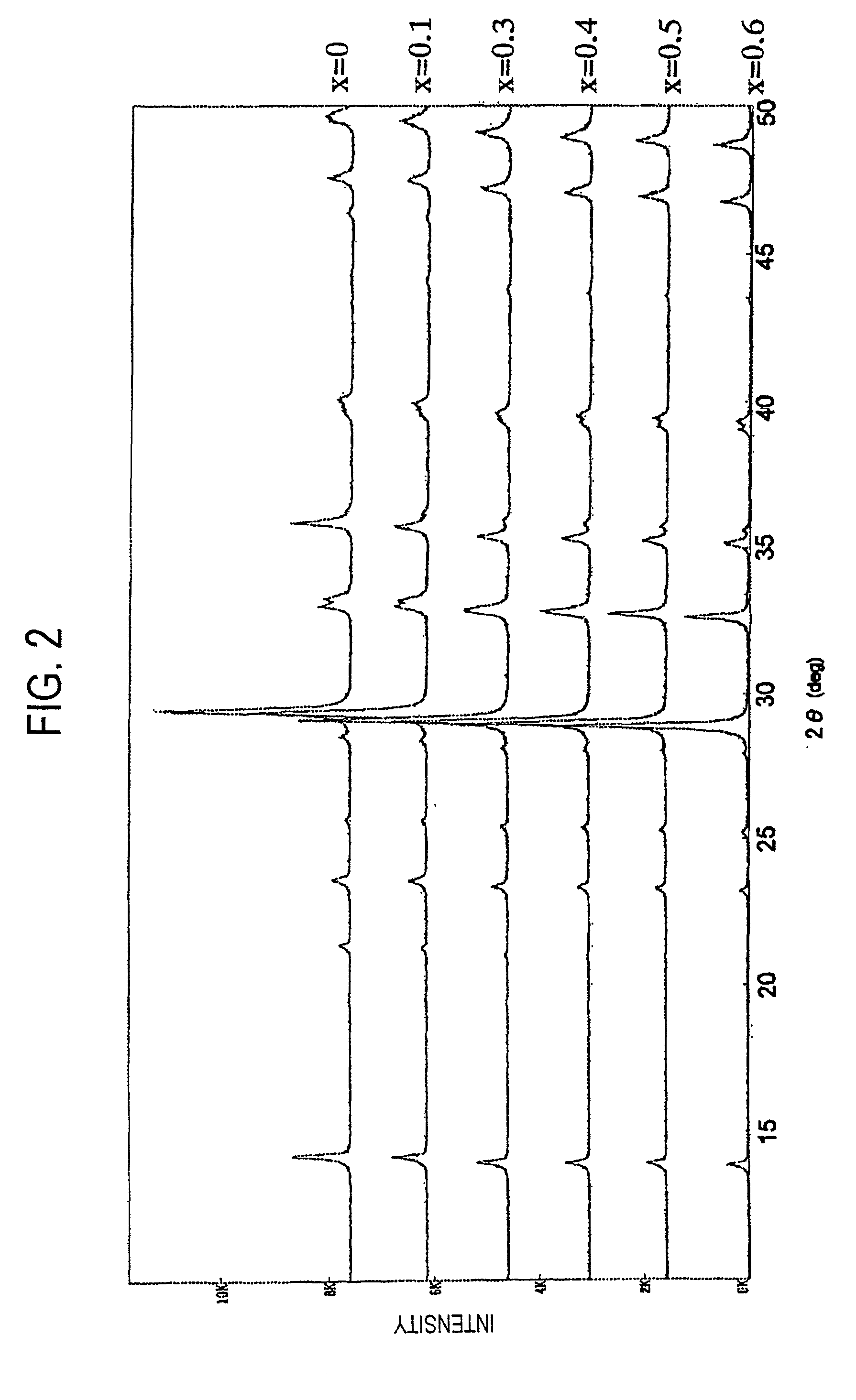 Piezoelectric ceramic material