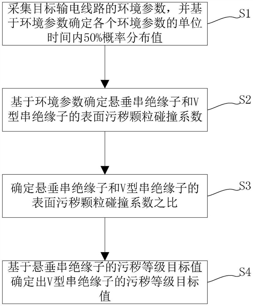 Insulator string dirt accumulation correction method