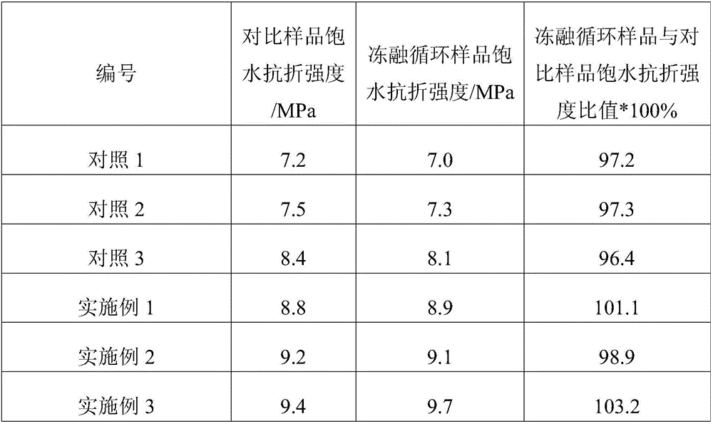 Retarded cementing agent used for 3D printing house slurry