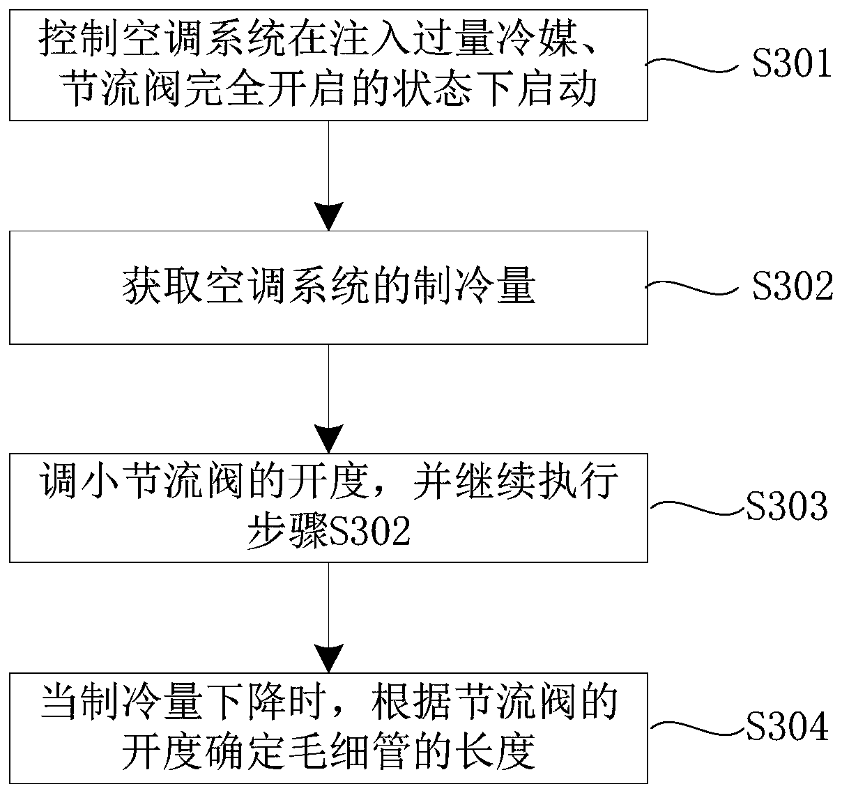 Air conditioning system adjustment method and device