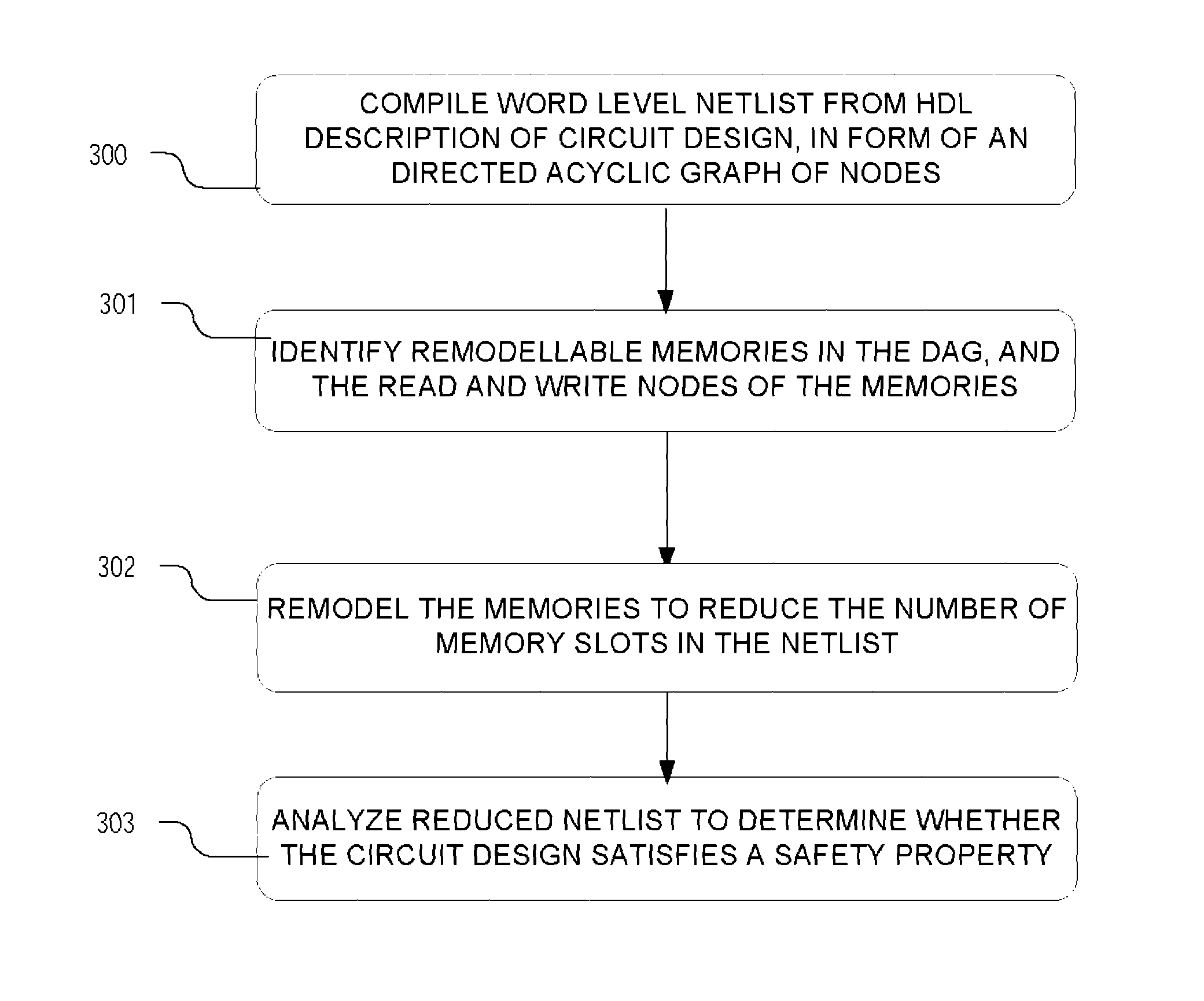 Method and apparatus for memory abstraction and verification using same