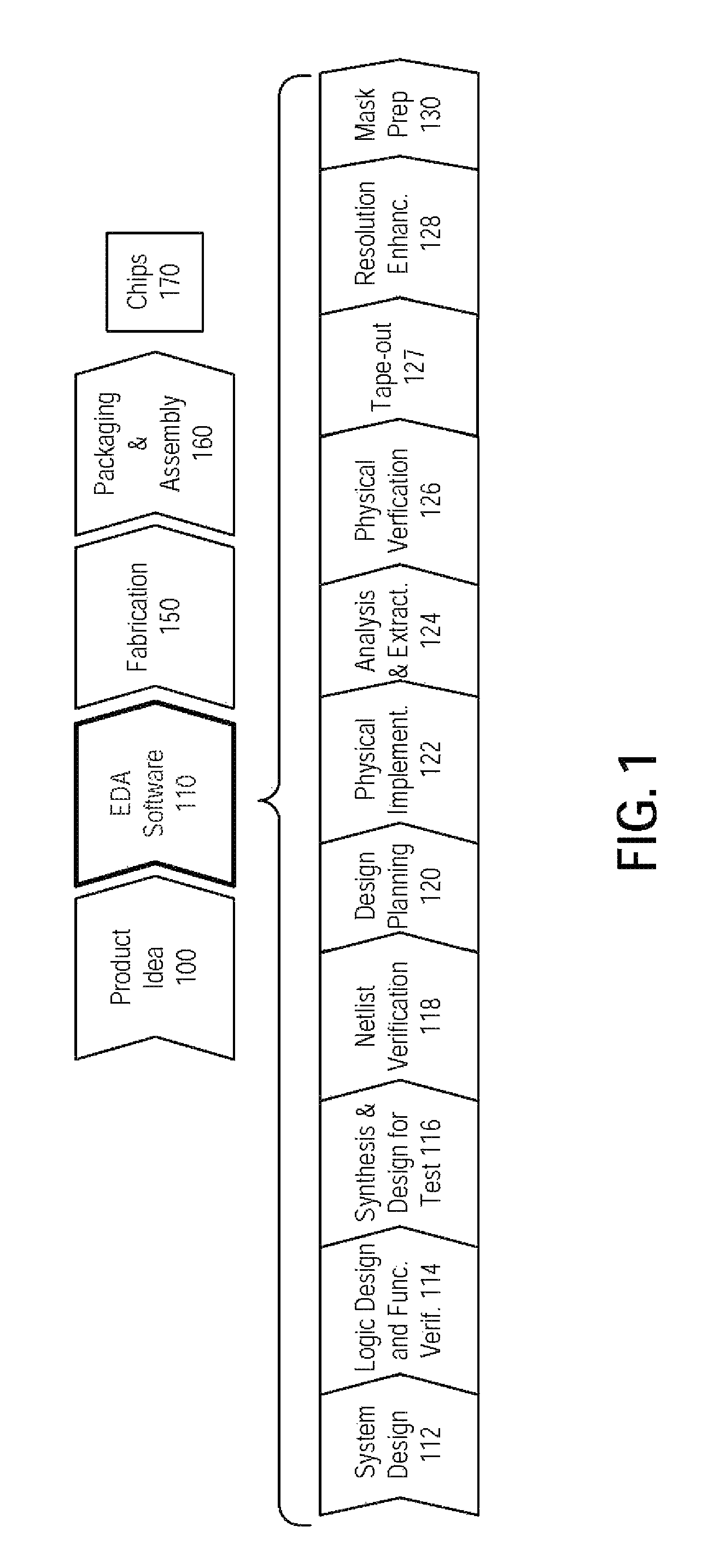 Method and apparatus for memory abstraction and verification using same