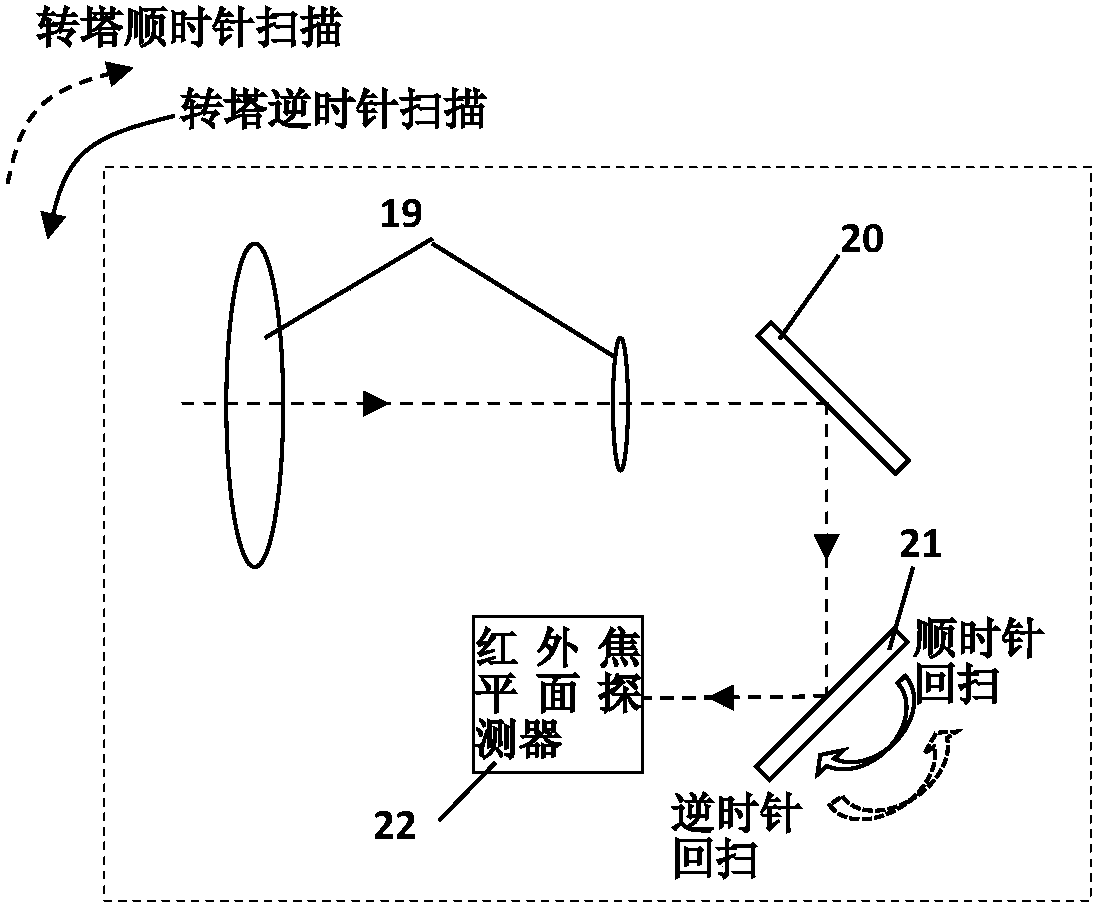 Airborne dual-band photoelectric wide-area reconnaissance and tracking device and method