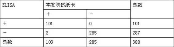 Subgroup J avian leukosis antibody quick test paper card, and application thereof