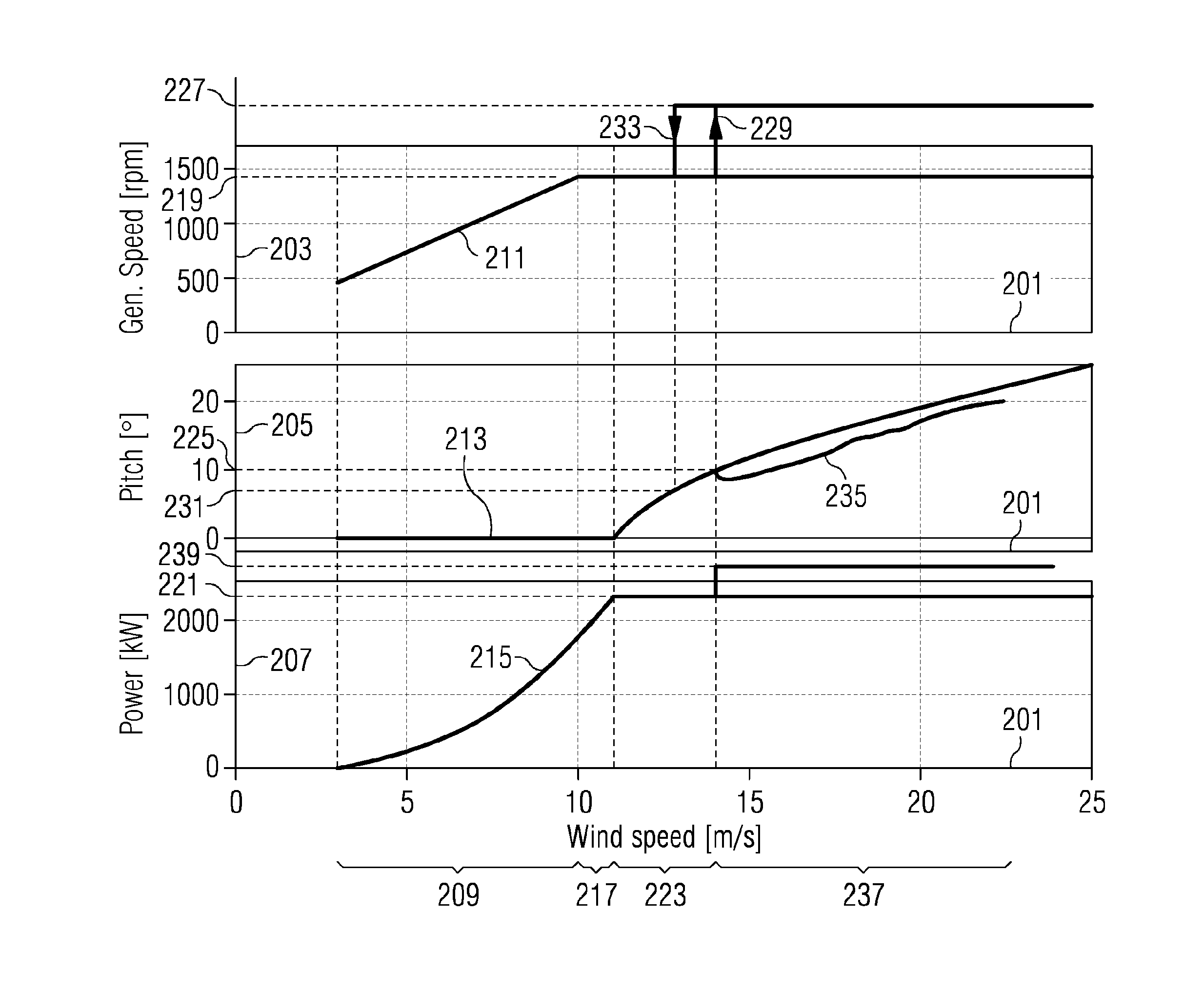 Method and arrangement for controlling a wind turbine