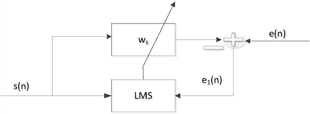 Active noise reduction method and system and automobile