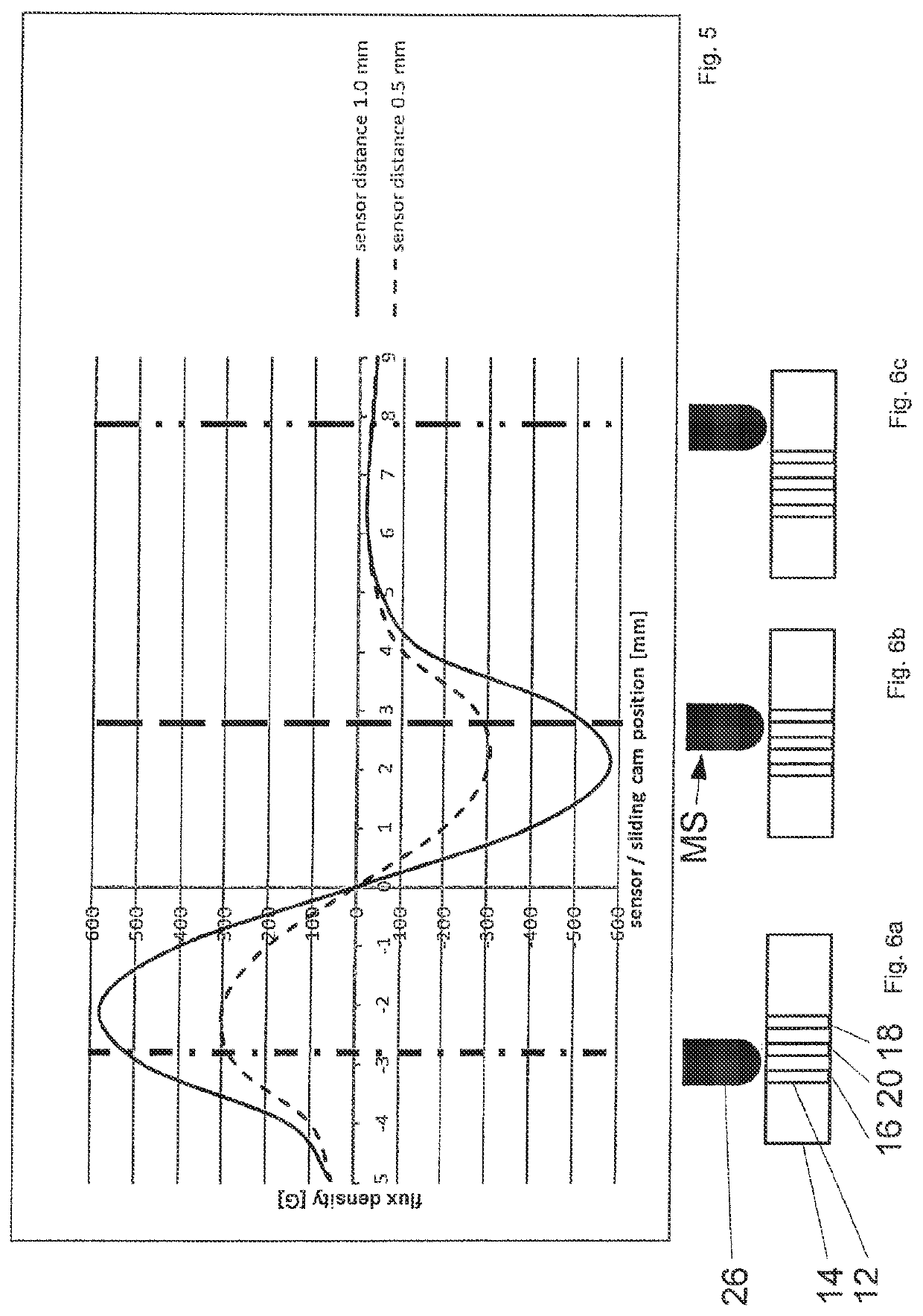 Electromagnetic actuator arrangement