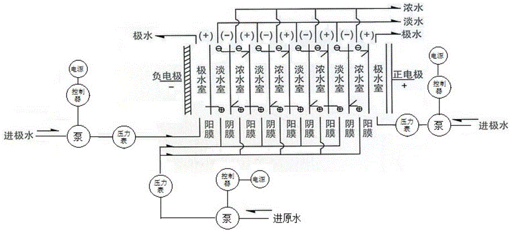 Recycling method of hirsutella sinensis fermentation filtrate