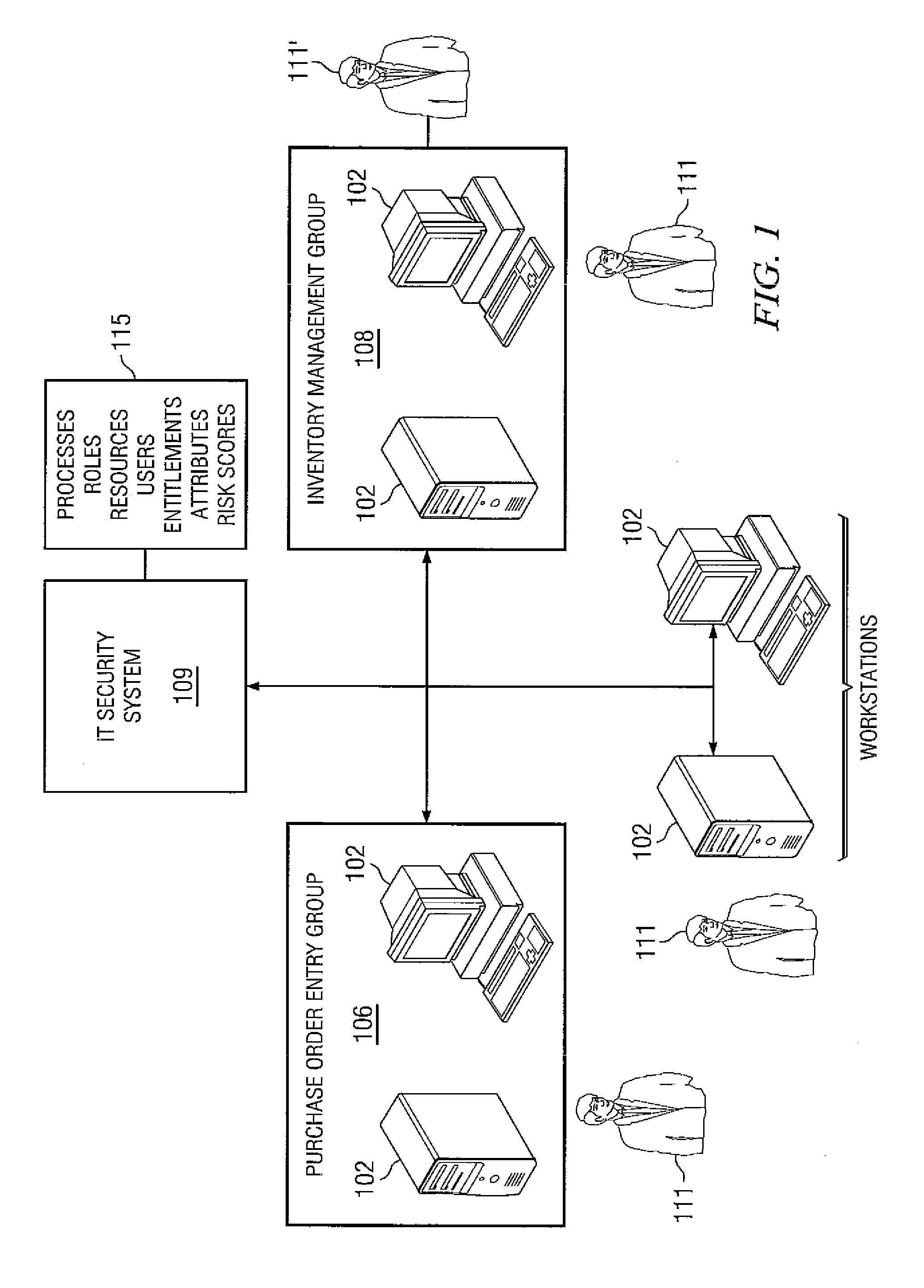 System and method for user access risk scoring