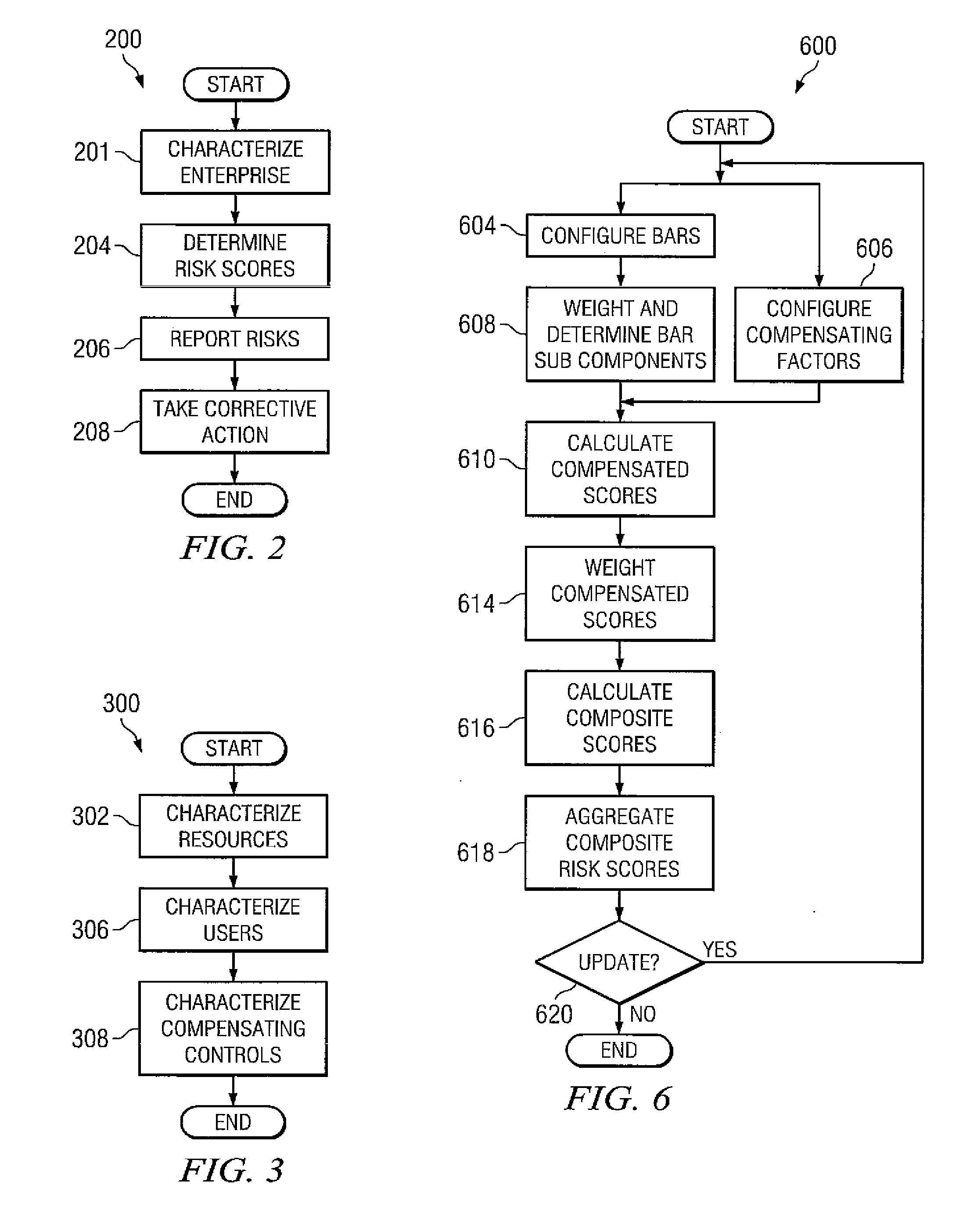System and method for user access risk scoring
