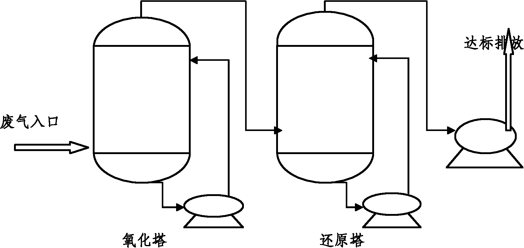 Purification process for acid oxidation and alkaline reduction of waste gas containing nitrogen oxide