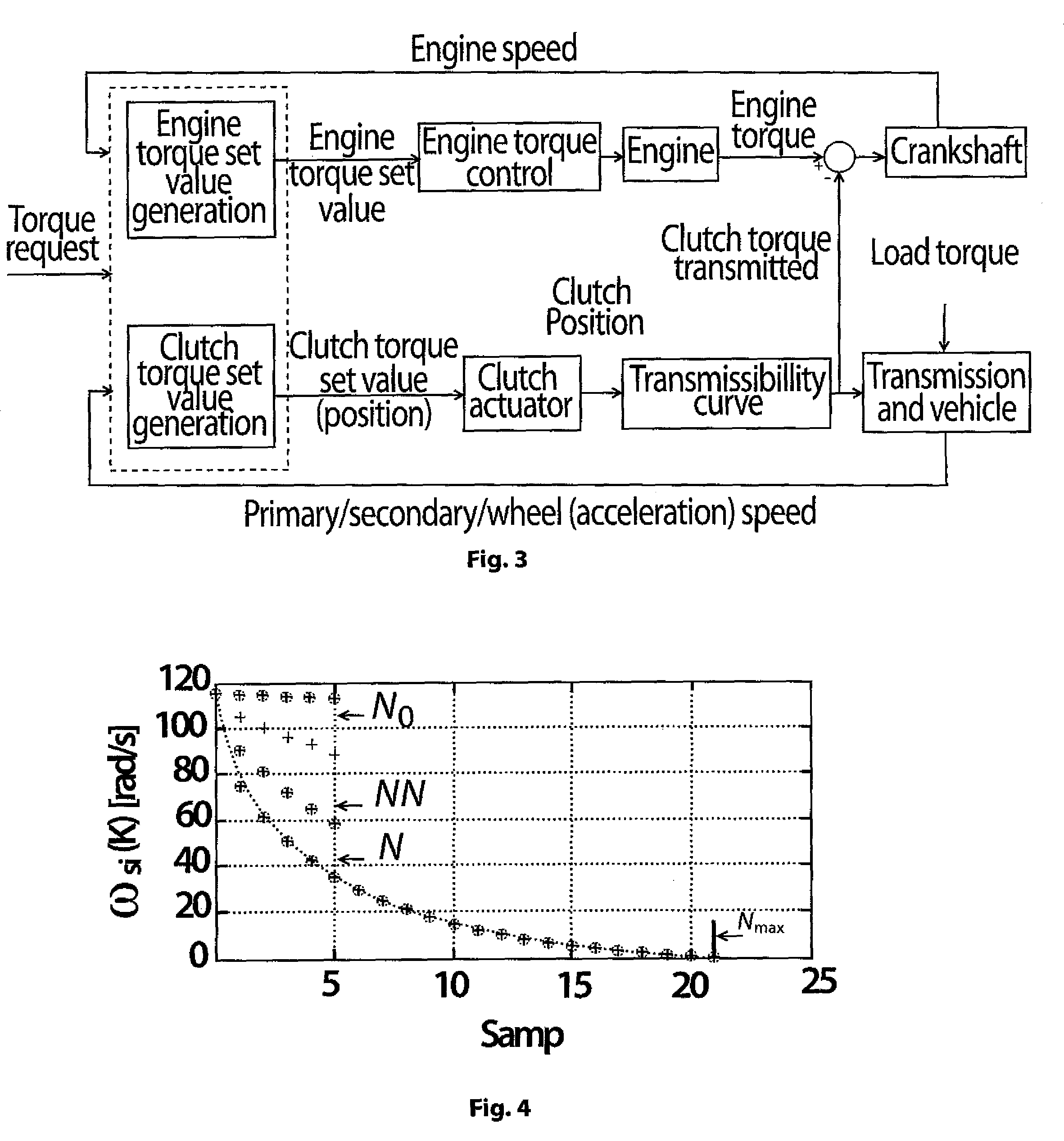 Method of controlling the closing phase of a clutch of an automated automobile transmission system