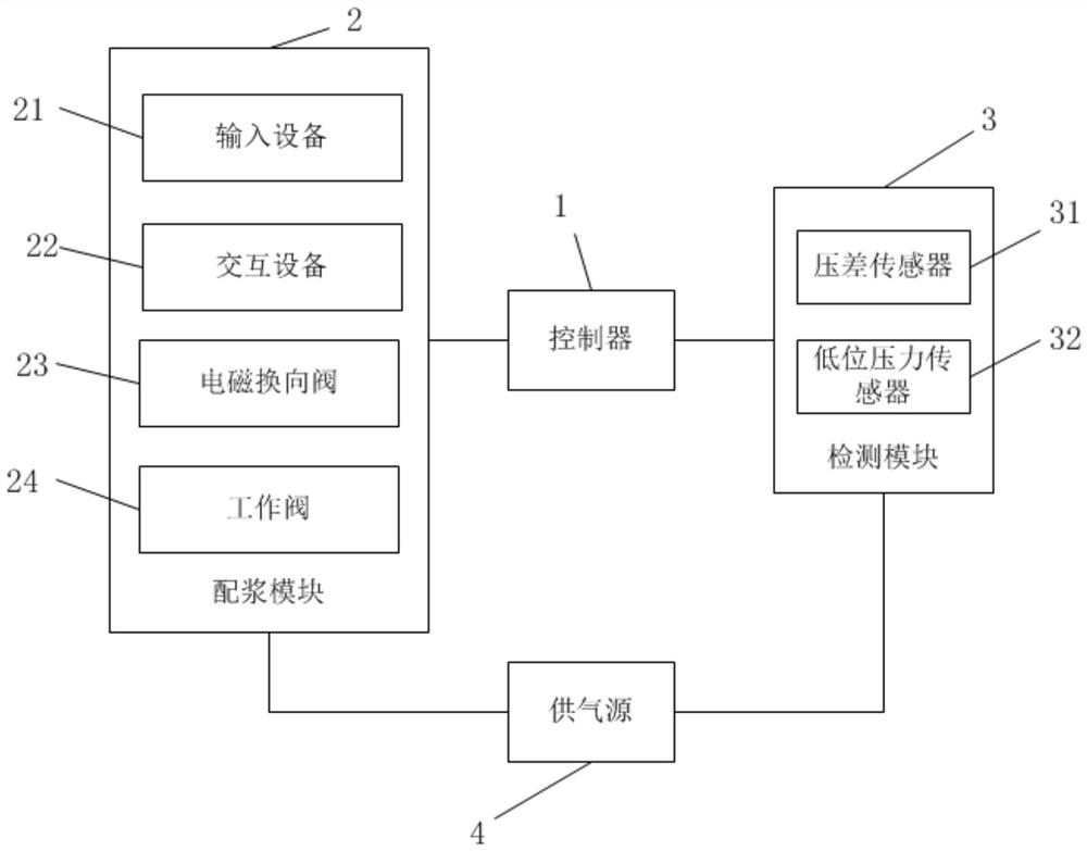 Double-pipe blowing slurry preparation and density detection equipment and density detection method