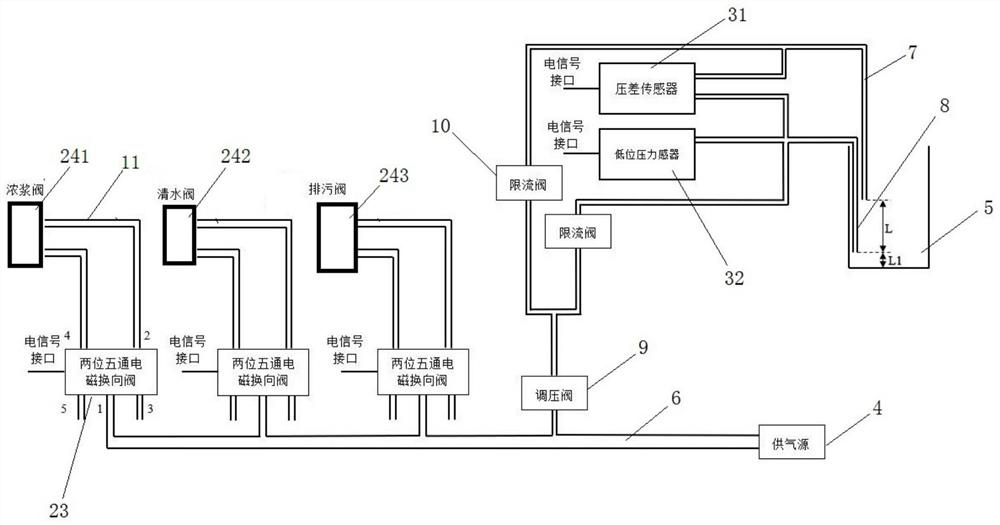 Double-pipe blowing slurry preparation and density detection equipment and density detection method