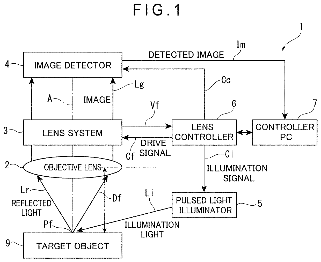 Variable focal length lens device