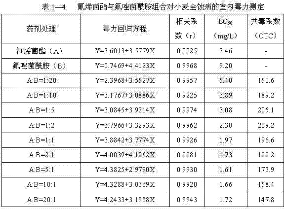 Sterilizing composition containing js399-19 and amide fungicide