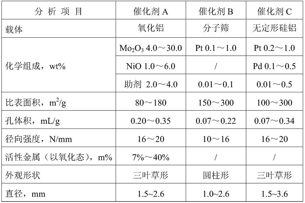 A kind of white oil for poultry vaccine injection and preparation method thereof