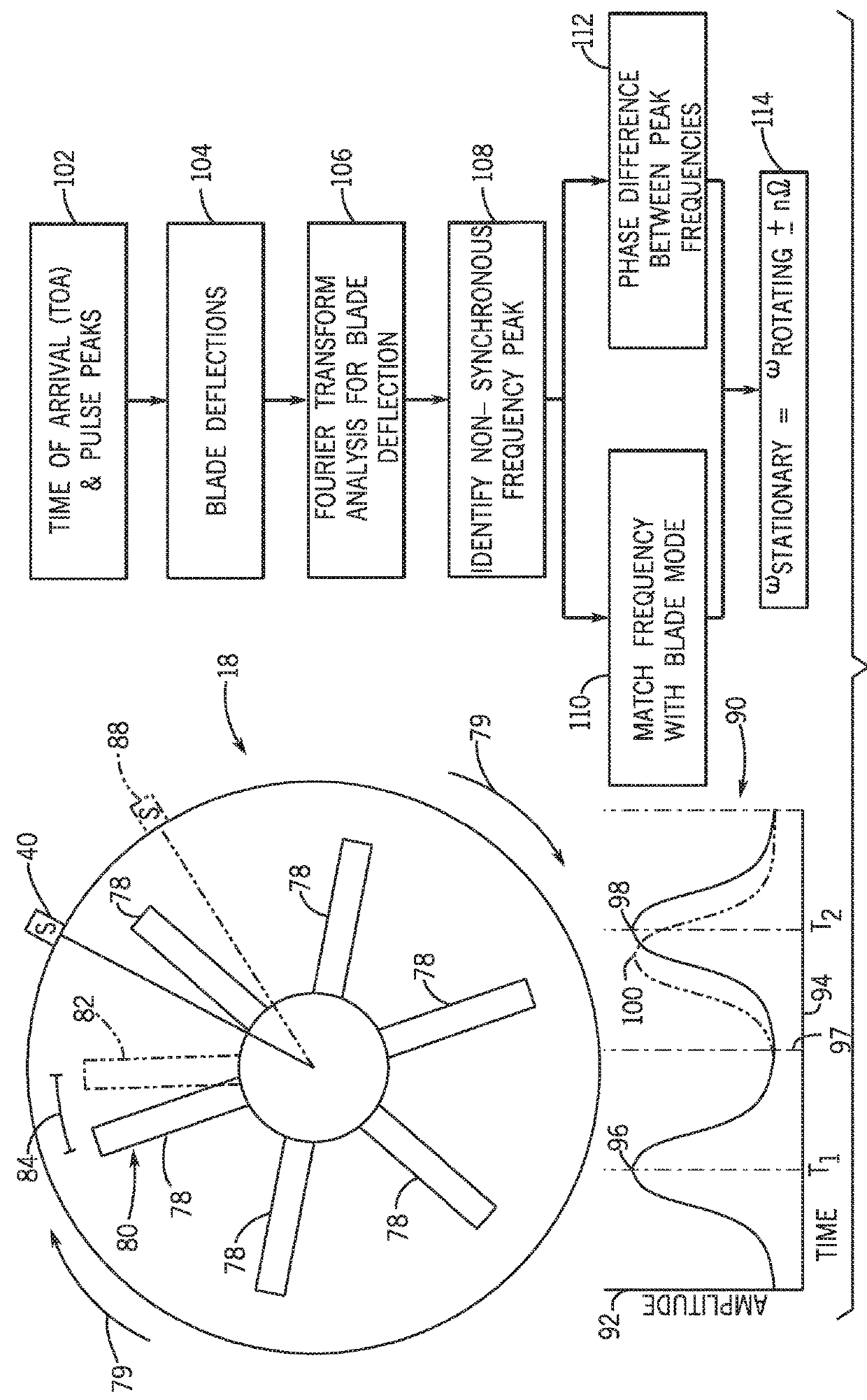 Gas turbine blade flutter monitoring and control system