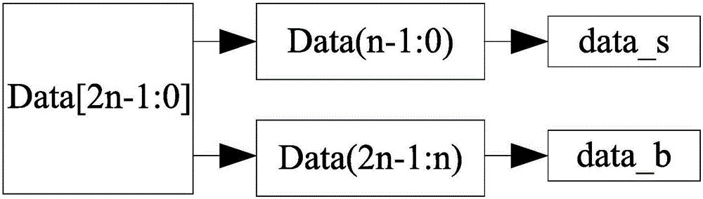 D/F conversion method based on double scale outputting