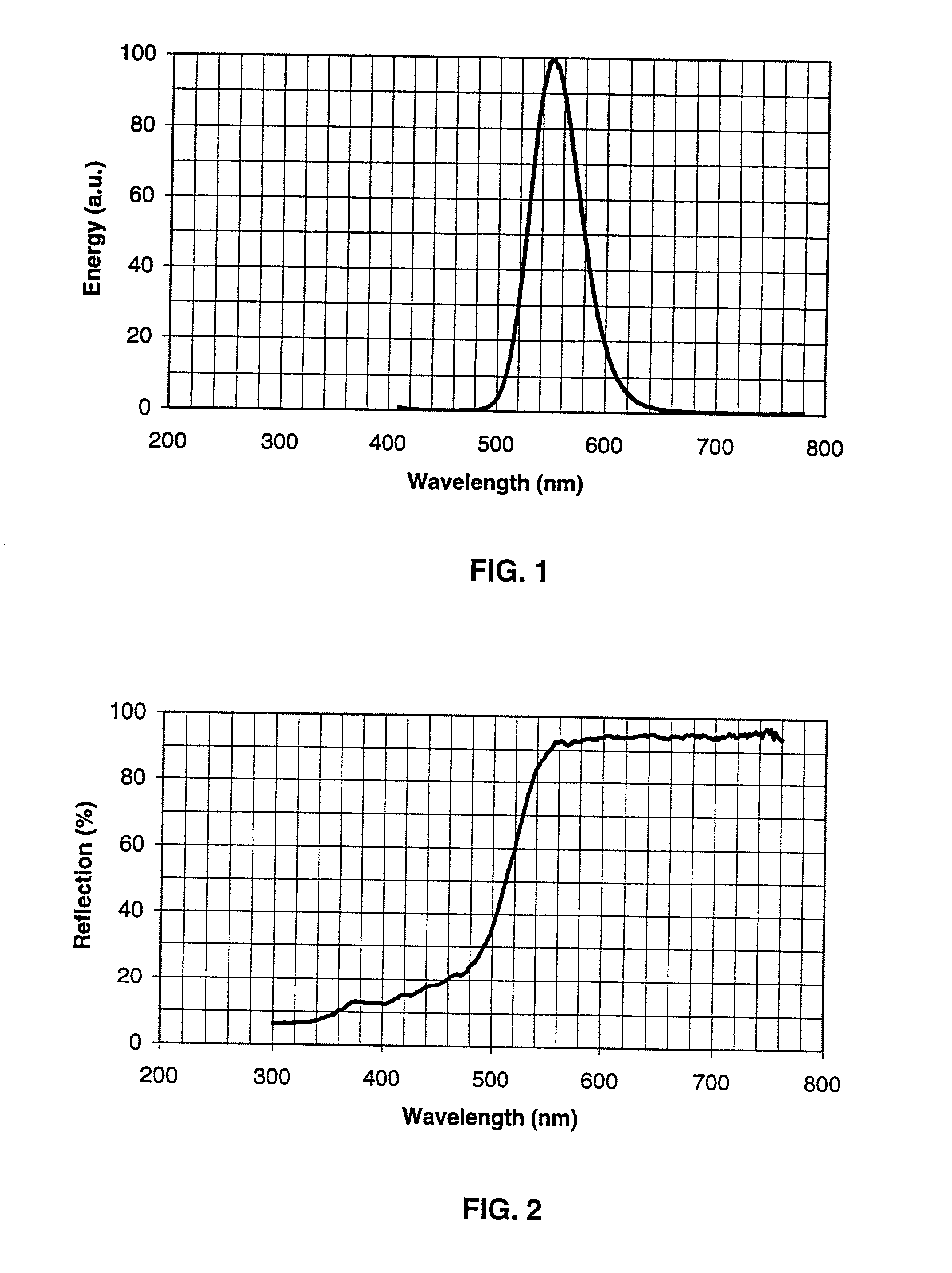 Highly efficient flourescent materials