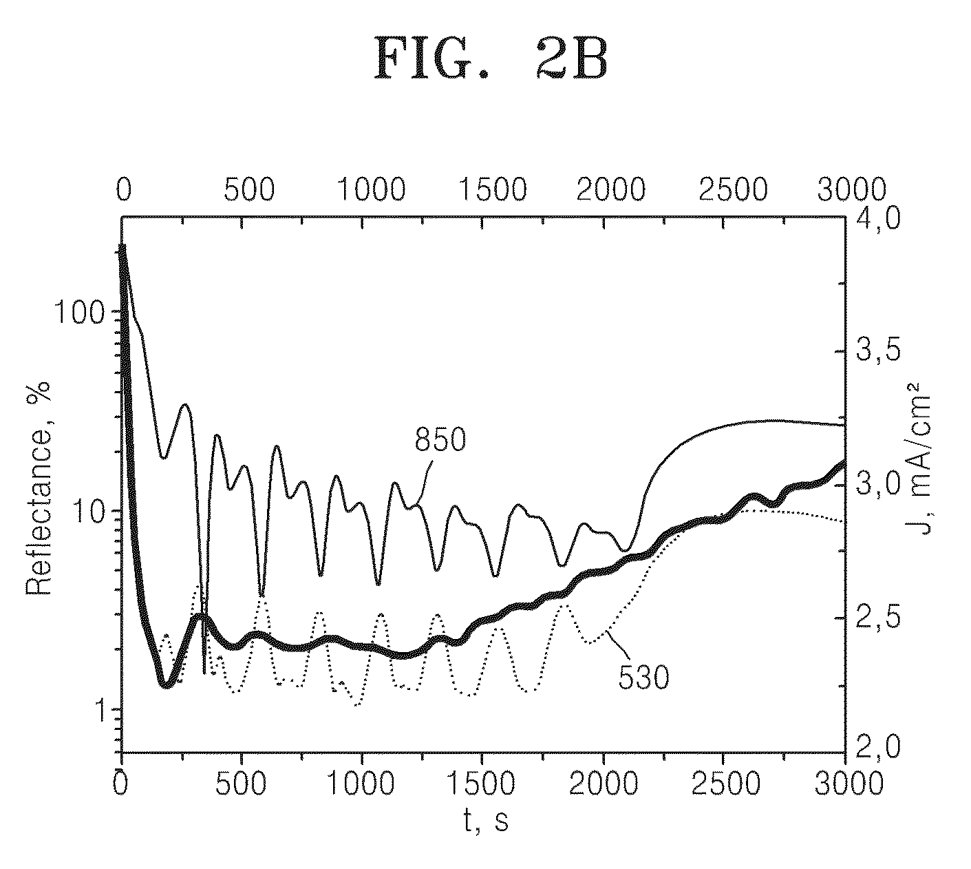 Method of amplifying magneto-optical kerr effect by using photon crystal structures, and photon crystal having amplified magneto-optical kerr effect, method of fabricating photon crystal