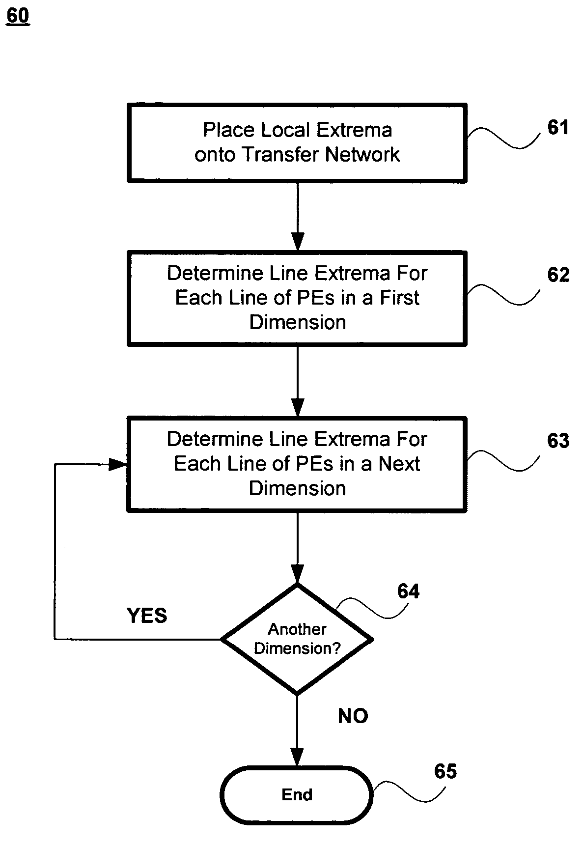 Method for finding global extrema of a set of bytes distributed across an array of parallel processing elements