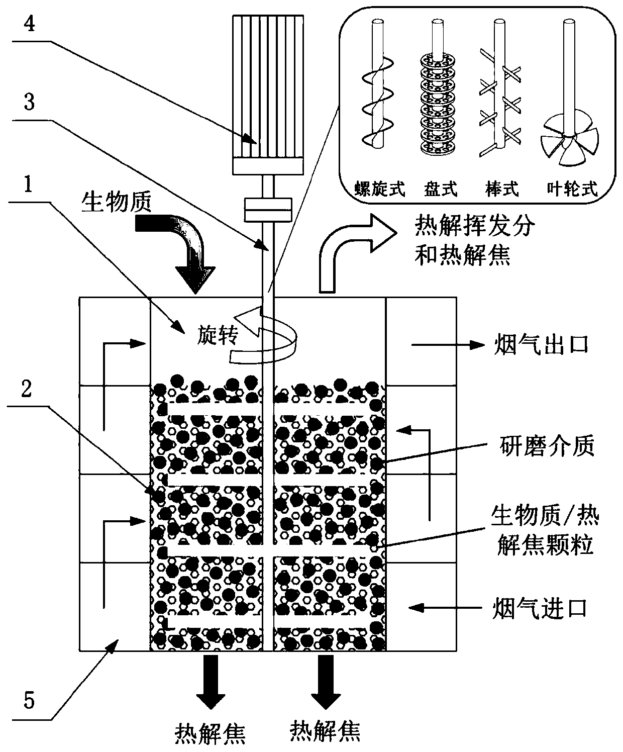Vertical stirring, grinding and pyrolysis device