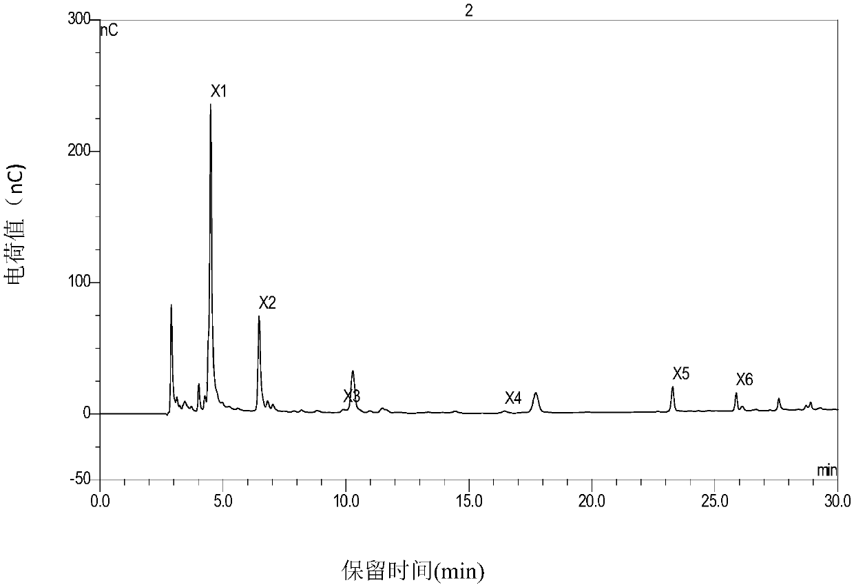 A method for synchronously extracting xylooligosaccharides and lignosulfonate from neutral sulfite pretreated plant fiber waste liquid