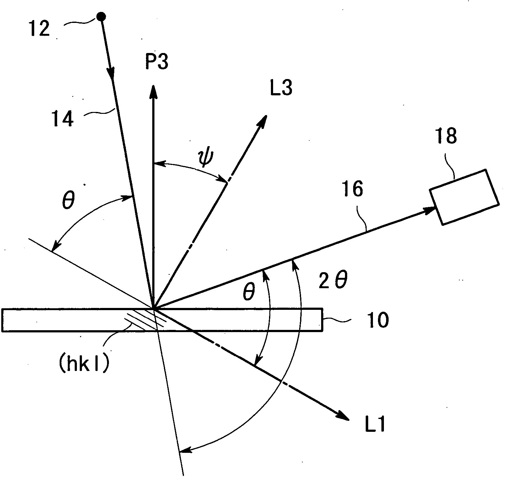 Stress measurement method using X-ray diffraction