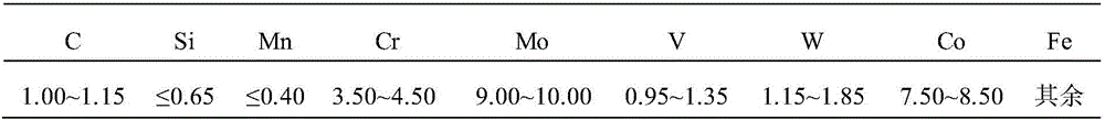 Method for smelting high-quality high-speed steel by pressurized electroslag remelting technology