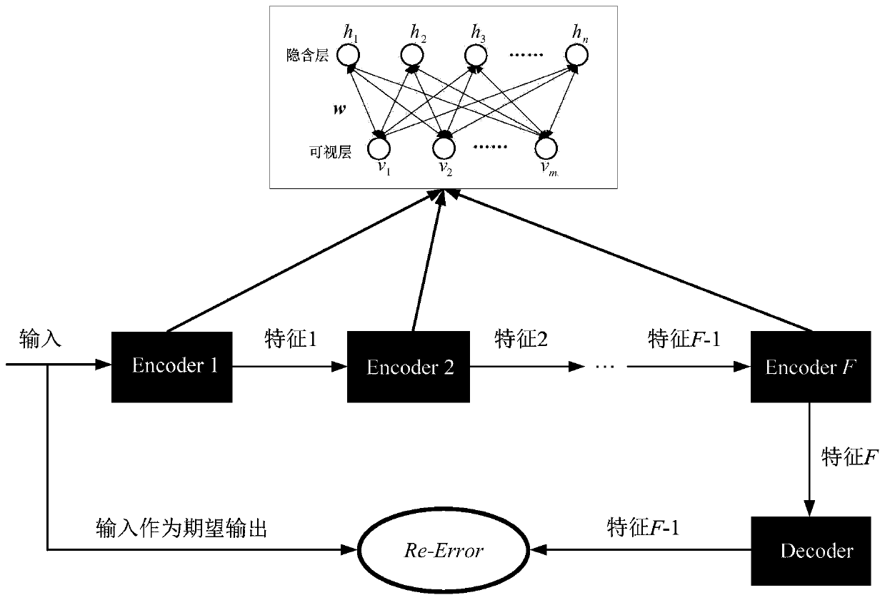 A Handwritten Digit Recognition Method Based on Deep Q-Learning Strategy