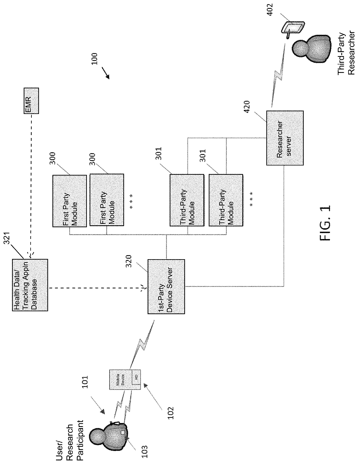 Systems and methods for facilitating health research