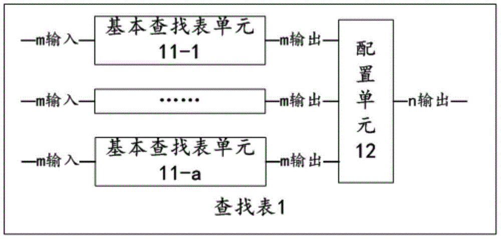 Lookup table, lookup table circuit and programmable device