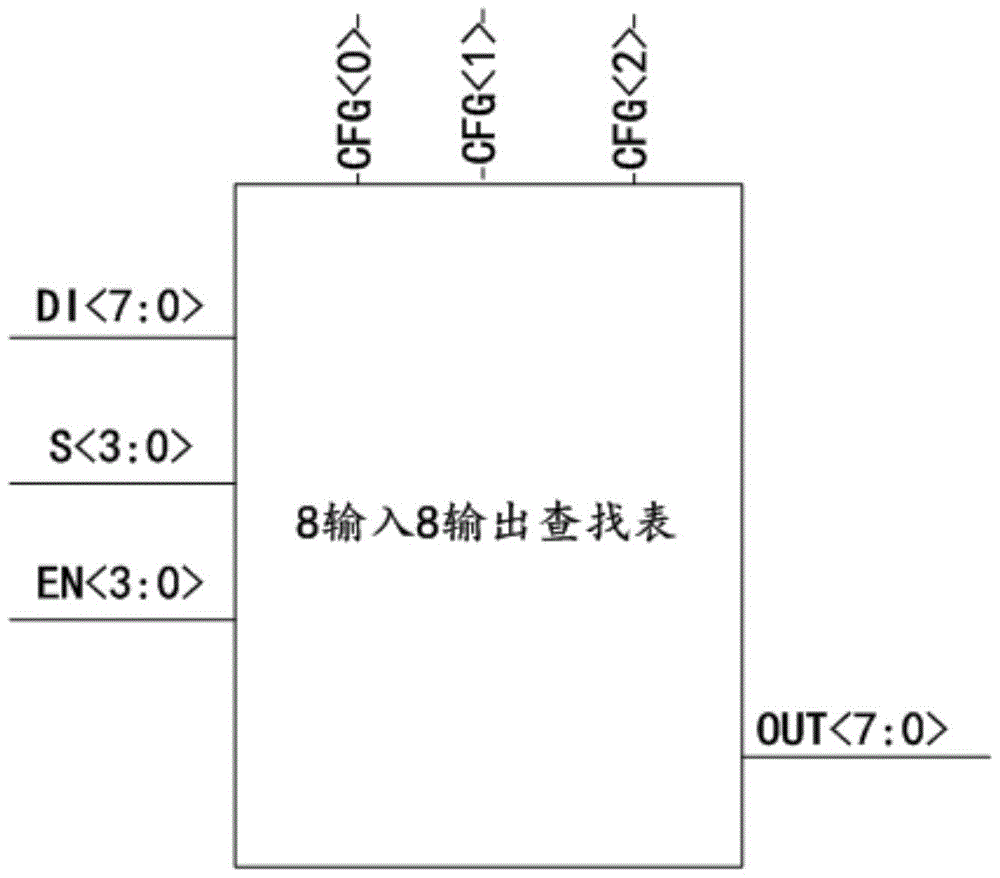 Lookup table, lookup table circuit and programmable device