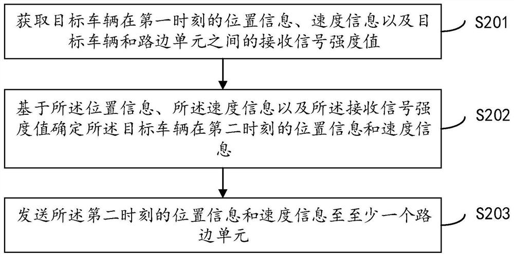 Position information determination method and device, electronic equipment and storage medium