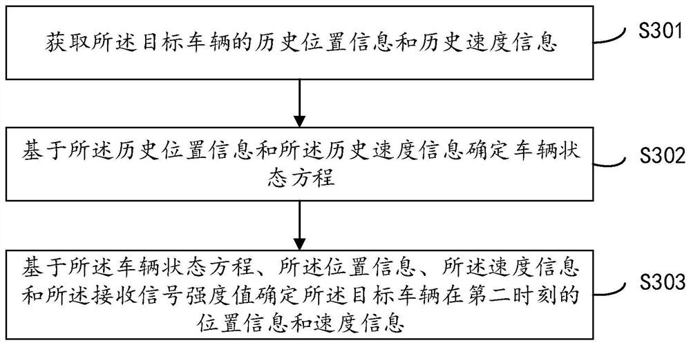 Position information determination method and device, electronic equipment and storage medium