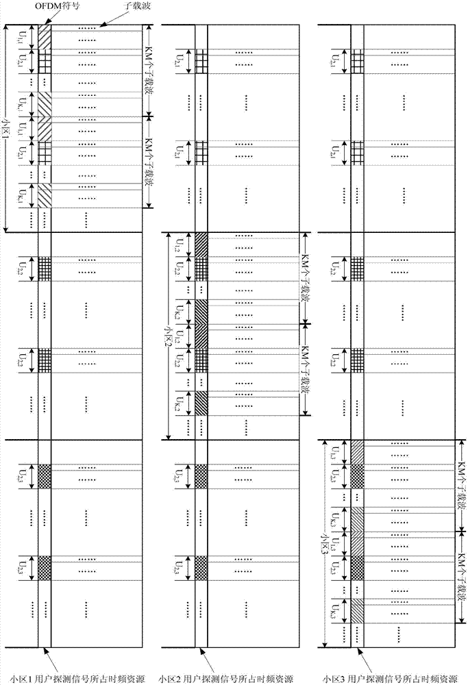 Densely distributedwireless communication method and system
