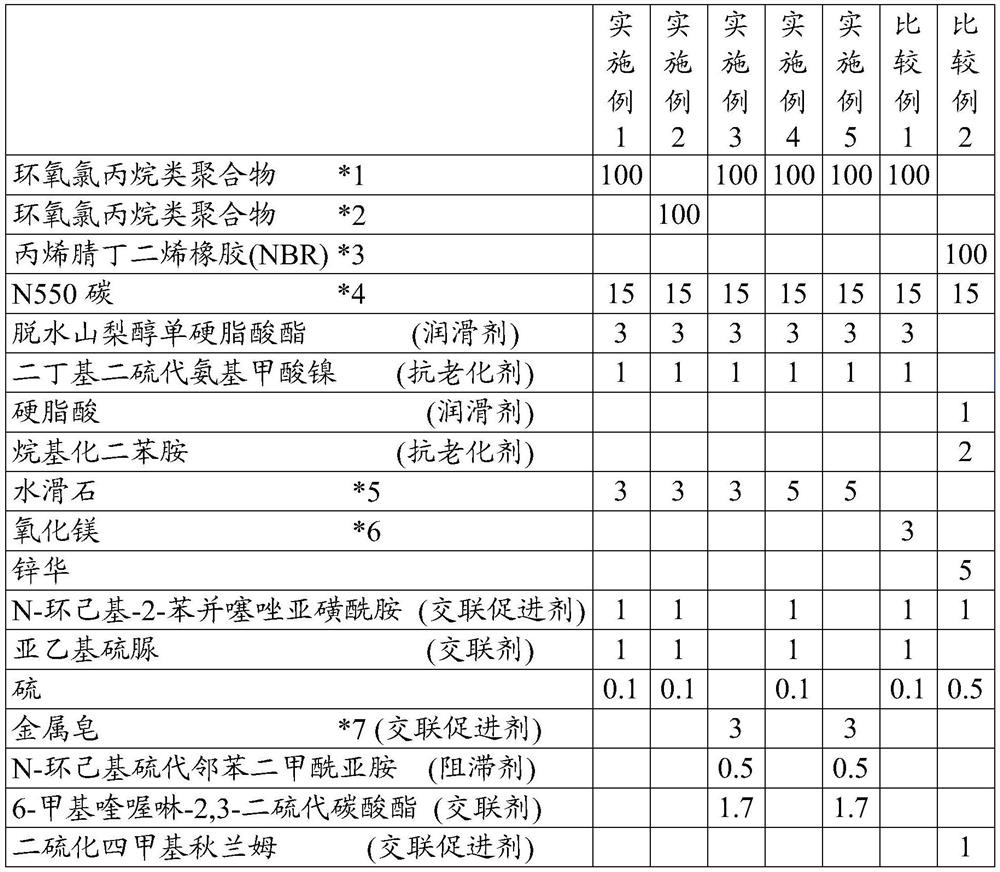 Composition for beauty appliance