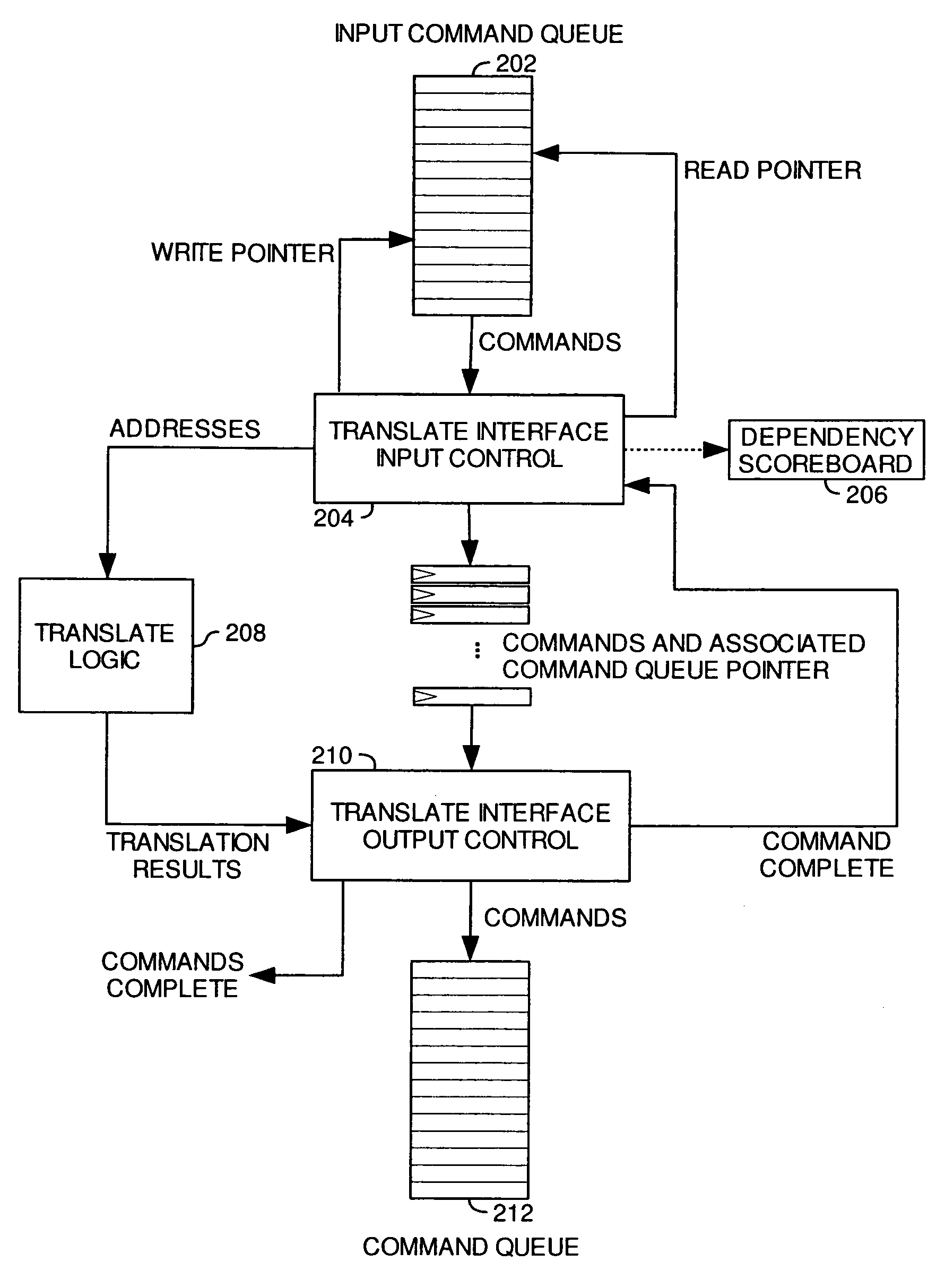 Method and apparatus for tracking command order dependencies