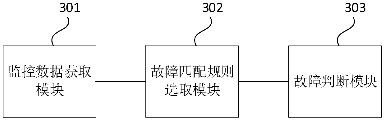 Battery fault diagnosis method and device, equipment and storage medium