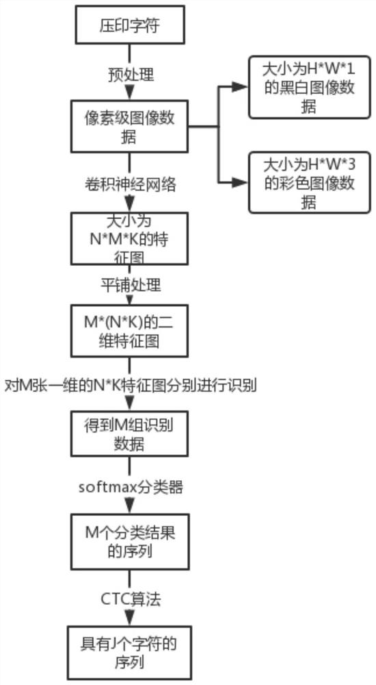 Imprinted character recognition method and system based on deep learning