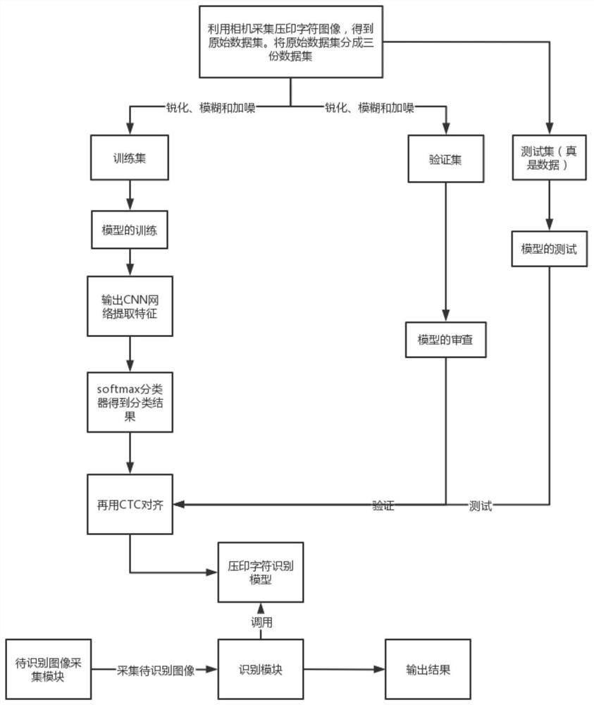 Imprinted character recognition method and system based on deep learning