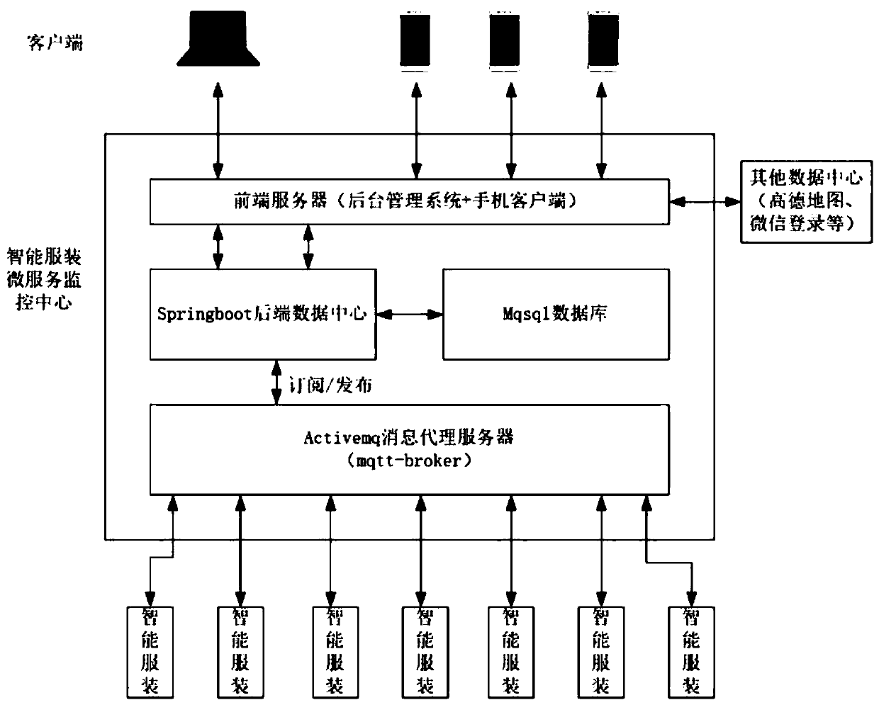 Intelligent garment micro-service control system