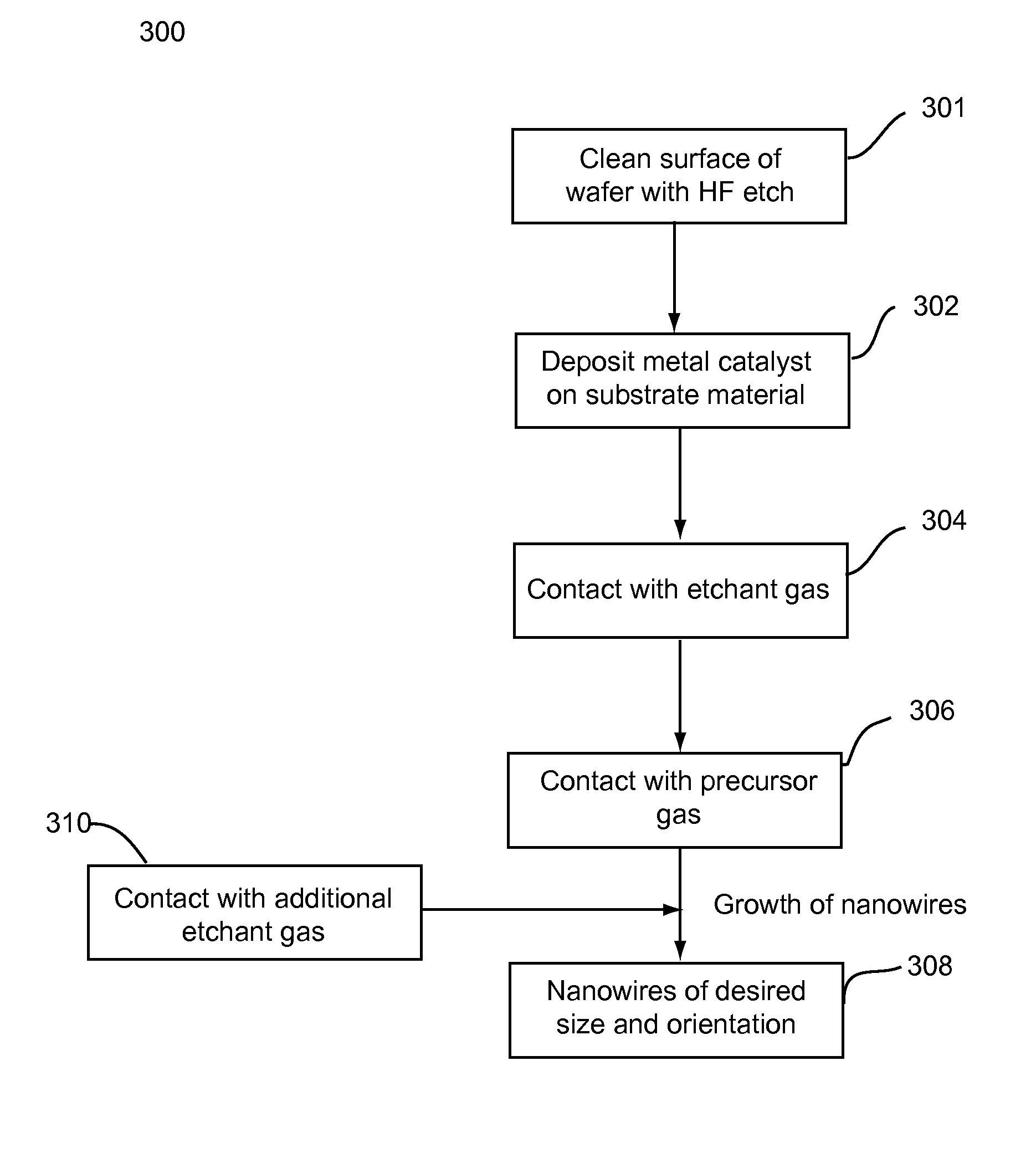 Systems and methods for nanowire growth