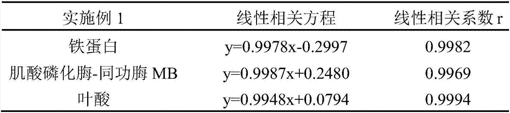 Electrochemiluminescence wash buffer