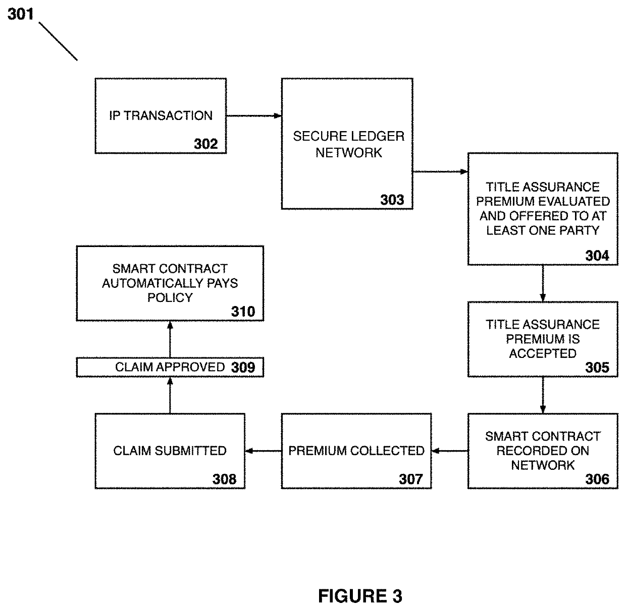 System and method for providing patent title insurance with centralized and distributed data architectures