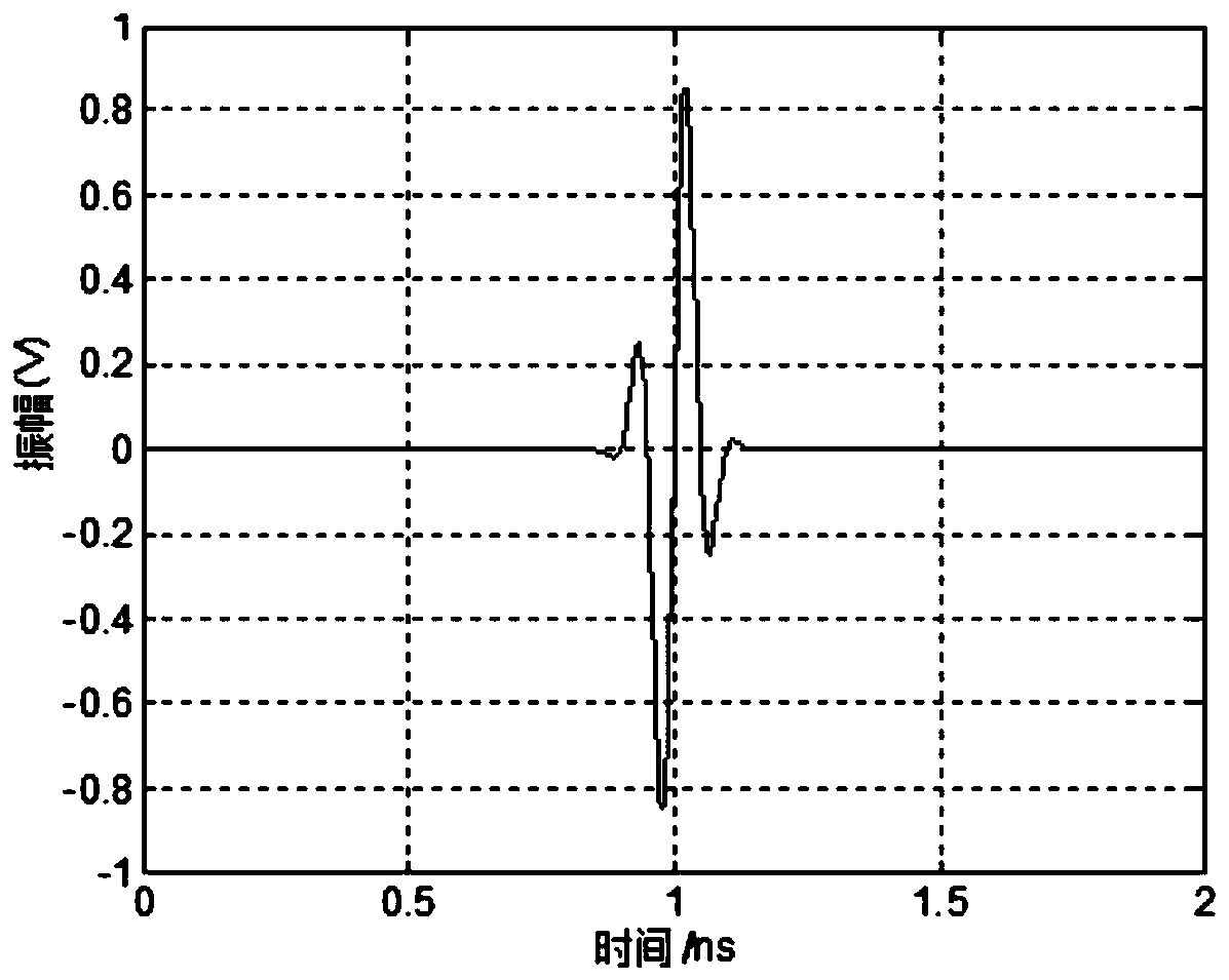 Ultra-wideband radar target detection method, electronic equipment and storage medium